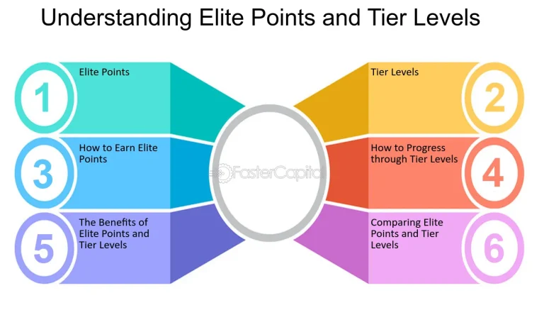 Elite Tier Reward Comparison: Unlocking the Best Rewards in Games