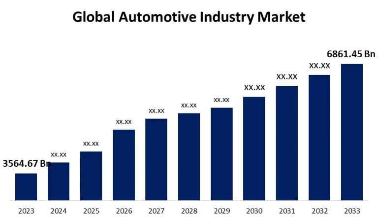 Automotive Market Analysis: Growth Insights